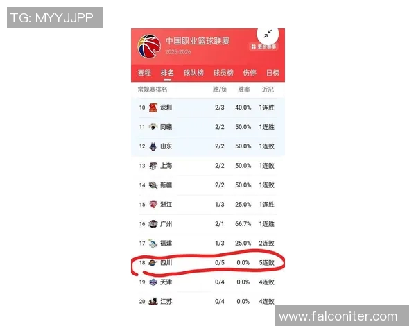 成都篮球队在全国速度排行榜中荣登第六名展现出强劲实力与潜力
